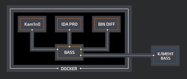 BASS — фреймворк для автоматического синтеза антивирусных сигнатур - 8